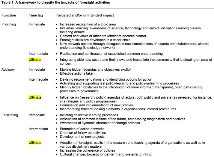 getting-from-foresight-to-policy-the-critical-role-of-organizations